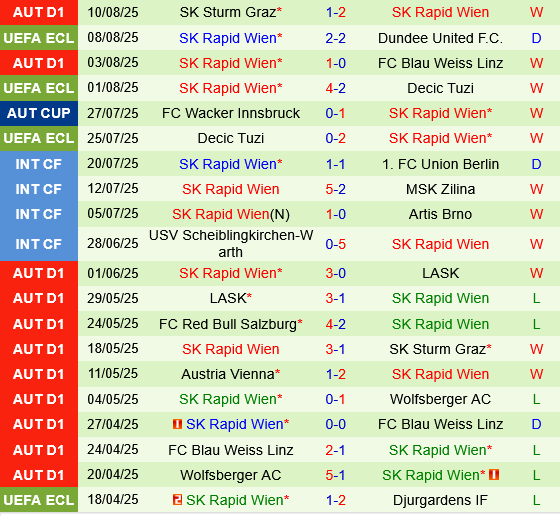 Dundee United vs Rapid Wien Dundee United vs Rapid Wien