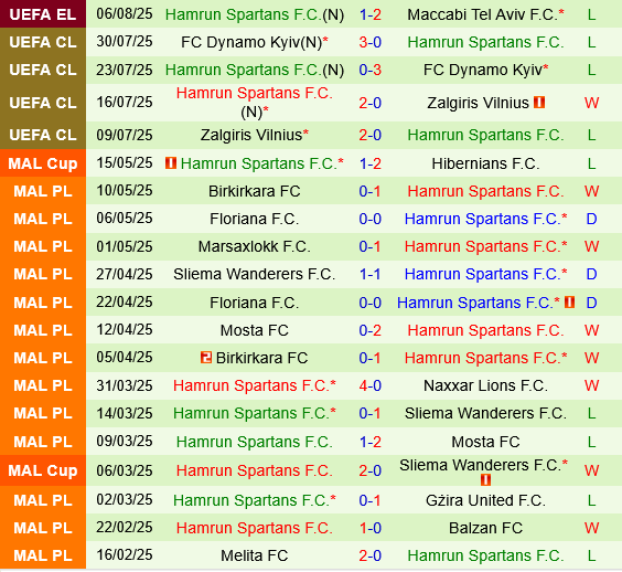 Maccabi Tel Aviv vs Hamrun Spartans