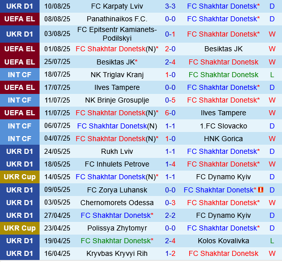 Shakhtar Donetsk vs Panathinaikos Shakhtar Donetsk vs Panathinaikos