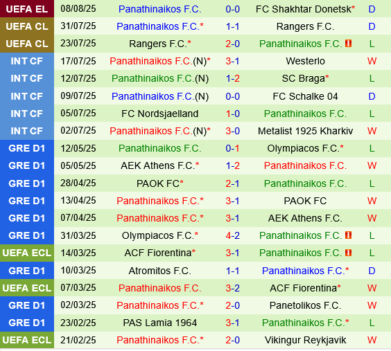 Shakhtar Donetsk vs Panathinaikos Shakhtar Donetsk vs Panathinaikos