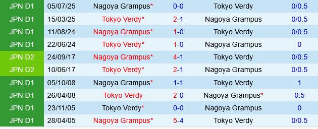 Tokyo Verdy vs Nagoya Grampus