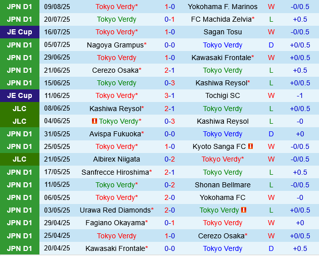 Tokyo Verdy vs Nagoya Grampus