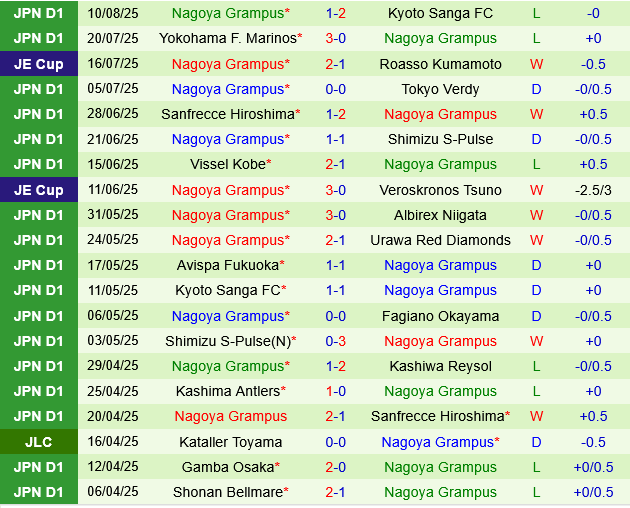 Tokyo Verdy vs Nagoya Grampus