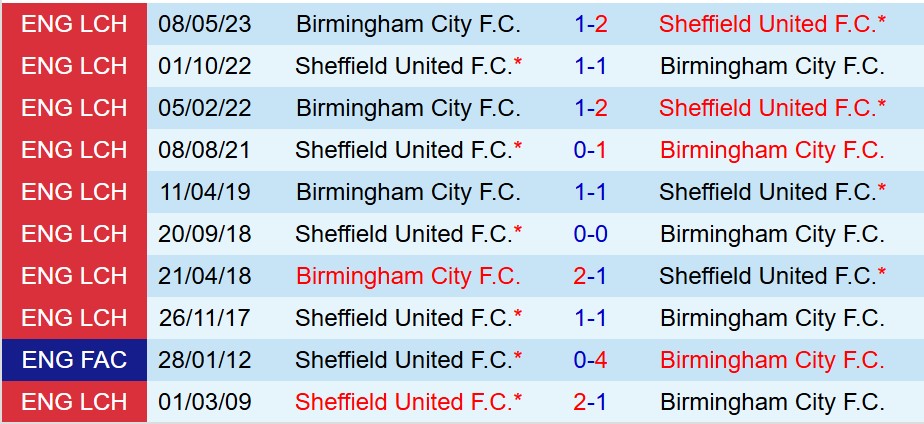 Nhận định Birmingham vs Sheffield United 2h00 ngày 148 (Cúp Liên đoàn Anh) 1