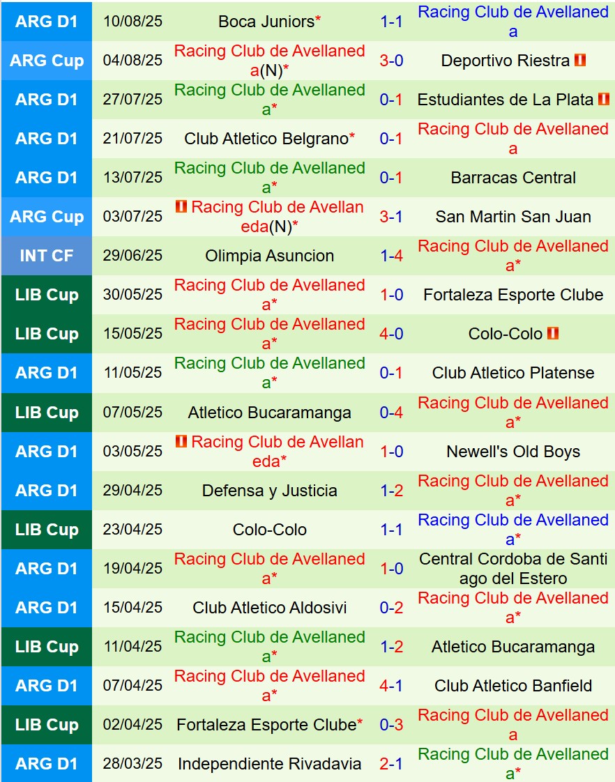 Nhận định Penarol vs Racing Club 7h30 ngày 138 (Copa Libertadores) 2