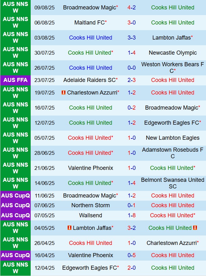 Nhận định Cooks Hill United vs Newcastle Jets 16h30 ngày 138 (Cúp QG Australia 2025) 1