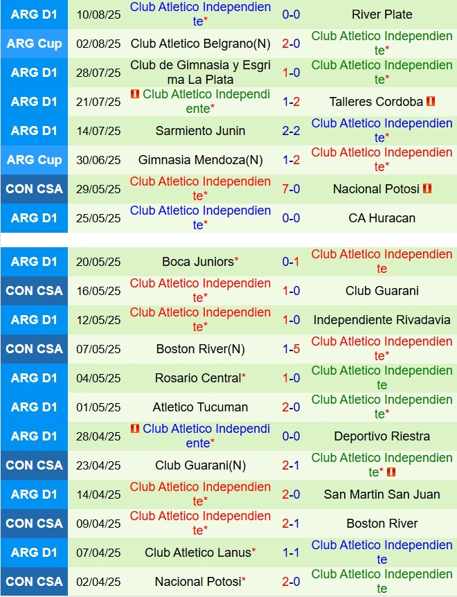 Nhận định Universidad de Chile vs Independiente 7h30 ngày 148 (Copa Sudamericana 2025) 2