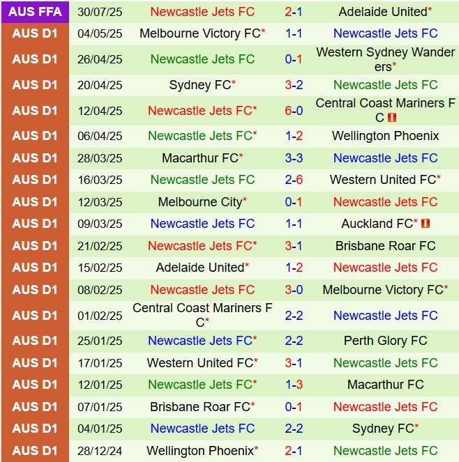 Nhận định Cooks Hill United vs Newcastle Jets 16h30 ngày 138 (Cúp QG Australia 2025) 2