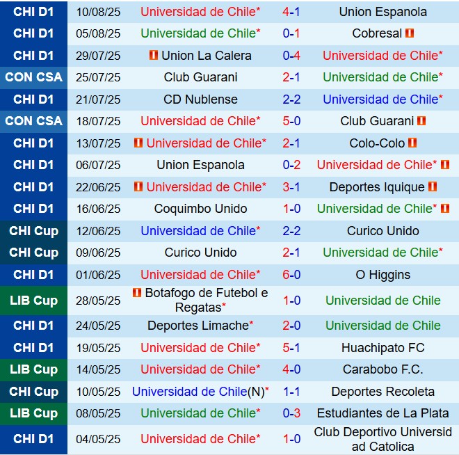 Nhận định Universidad de Chile vs Independiente 7h30 ngày 148 (Copa Sudamericana 2025) 1