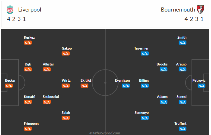 Bwin - Bournemouth Cùng nhà cái keonhacai07
