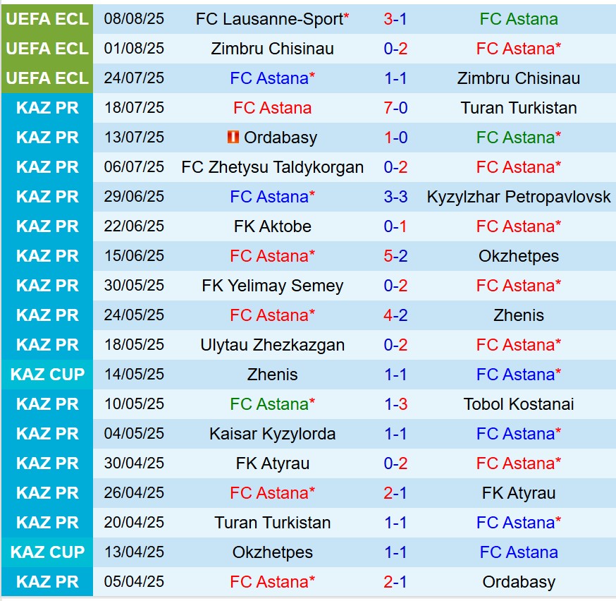 Nhận định Astana vs Lausanne 21h00 ngày 148 (Conference League) 2