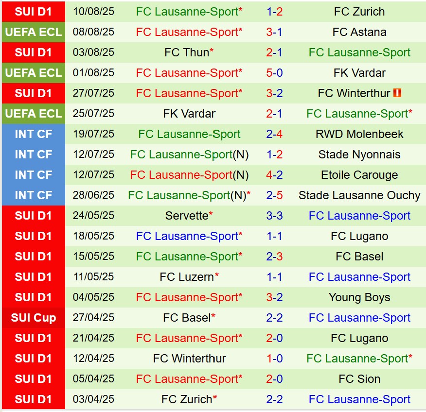 Nhận định Astana vs Lausanne 21h00 ngày 148 (Conference League) 3