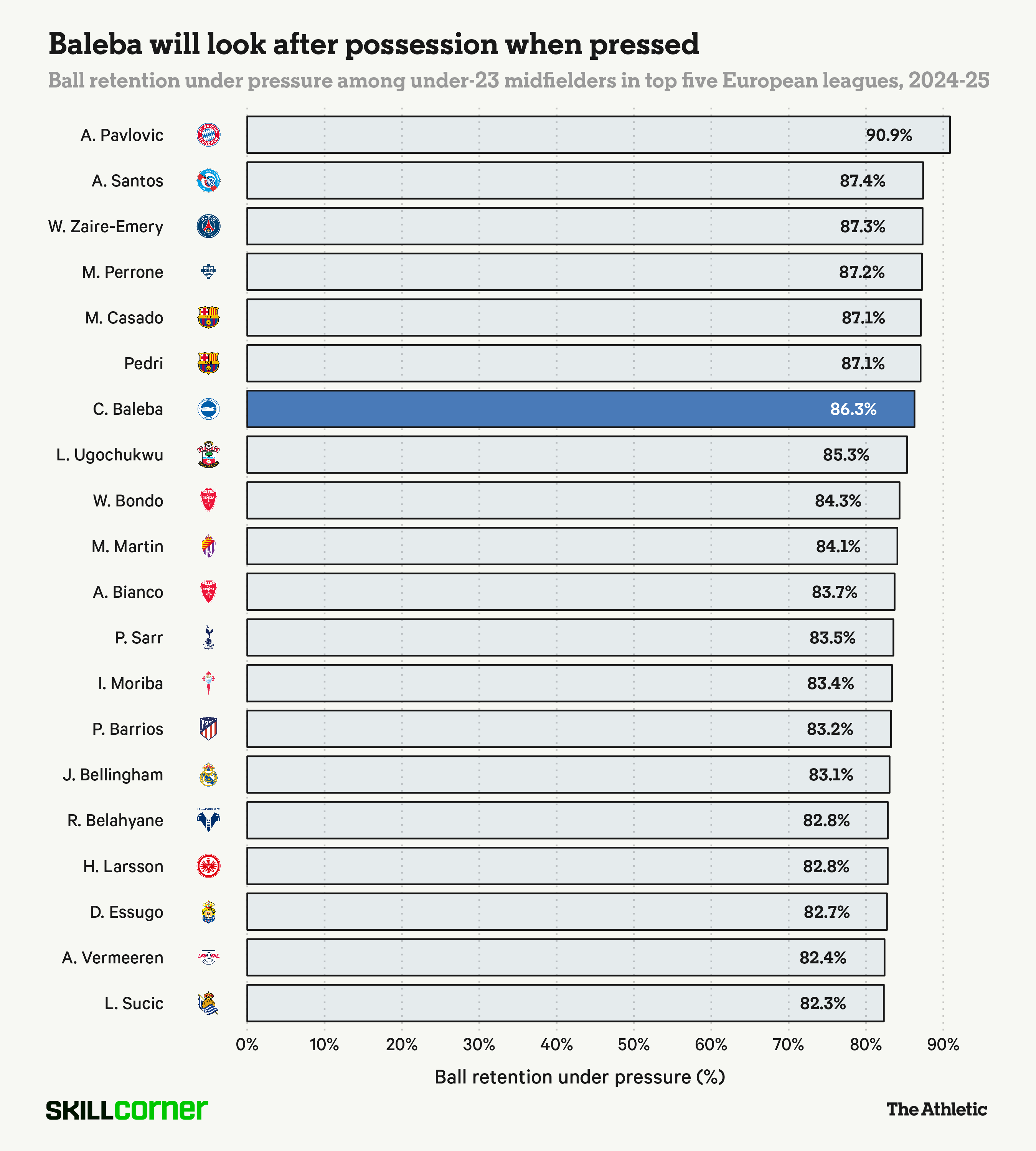Vì sao Man United muốn chiêu mộ Carlos Baleba 2