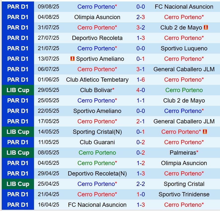 Nhận định Cerro Porteno vs Estudiantes 5h00 ngày 148 (Copa Libertadores) 2