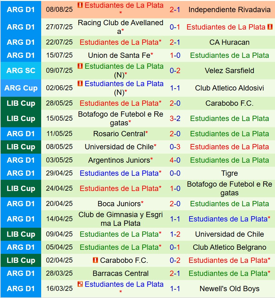 Nhận định Cerro Porteno vs Estudiantes 5h00 ngày 148 (Copa Libertadores) 3