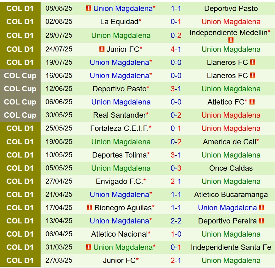 Nhận định Deportivo Cali vs Union Magdalena 7h30 ngày 148 (VĐQG Colombia) 3