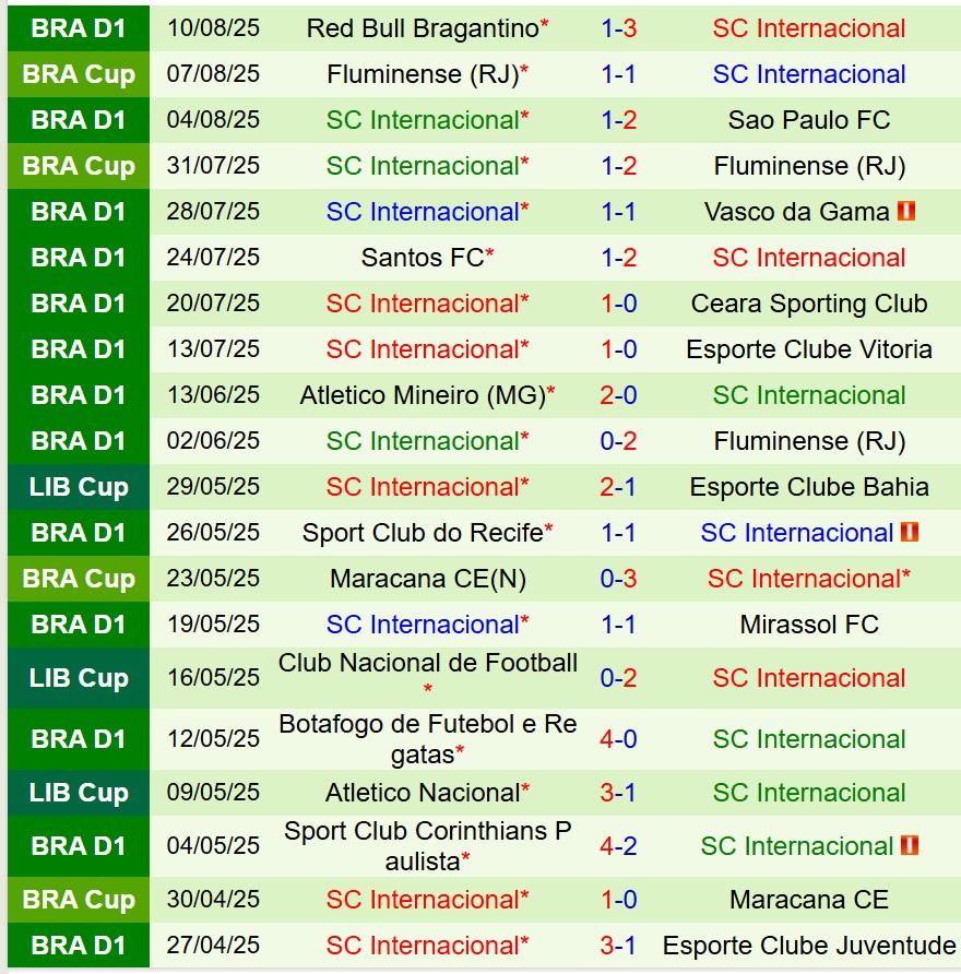 Nhận định Flamengo vs Internacional 7h30 ngày 148 (Copa Libertadores) 3 Nhận định Flamengo vs Internacional 7h30 ngày 148 (Copa Libertadores) 3