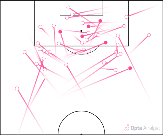 Alexander Isak và mùa giải khó khăn sau cuộc nổi loạn 4 Alexander Isak và mùa giải khó khăn sau cuộc nổi loạn 4