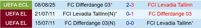Nhận định Levadia vs Differdange 23h30 ngày 148 (Conference League 202526) 1