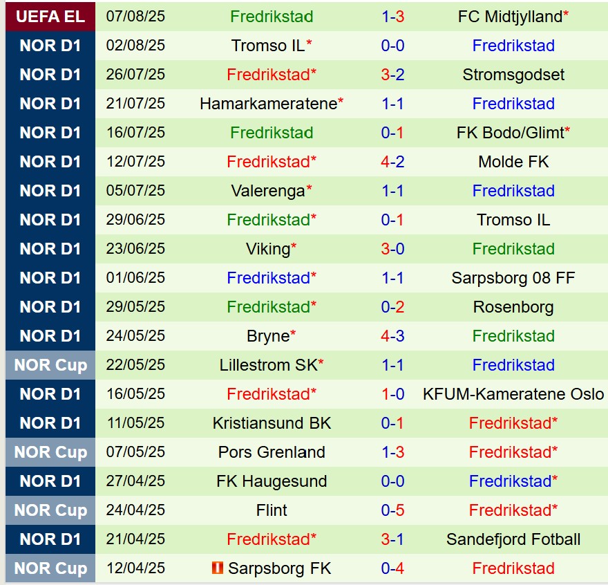 Nhận định Midtjylland vs Fredrikstad 23h00 ngày 148 (Europa League) 3