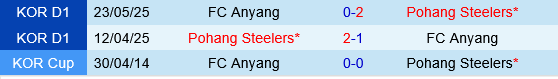 Anyang vs Pohang Steelers