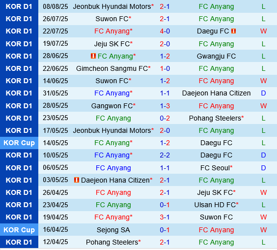 Anyang vs Pohang Steelers