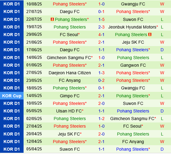 Anyang vs Pohang Steelers
