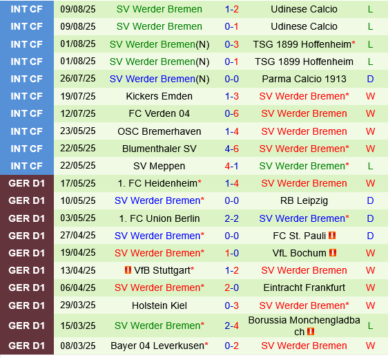 Arminia Bielefeld vs Werder Bremen Arminia Bielefeld vs Werder Bremen