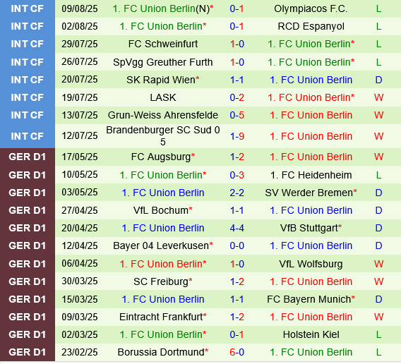 nhan dinh bong da du doan Gutersloh vs Union Berlin cup quoc gia duc hom nay hinh anh 2