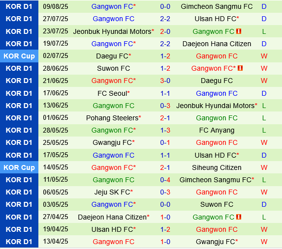Jeju SK vs Gangwon