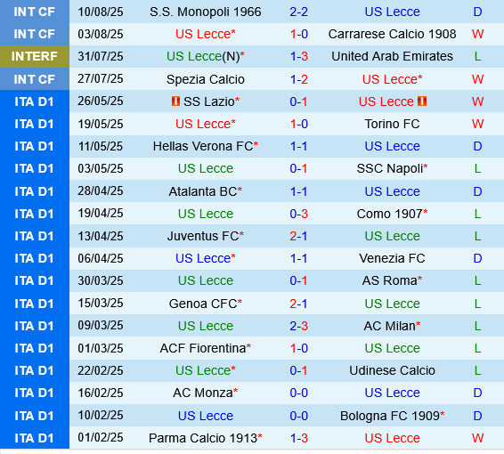 Lecce vs Juve Stabia