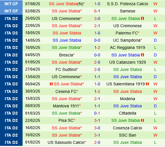 Lecce vs Juve Stabia