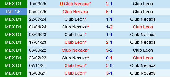 Necaxa vs Club Leon Necaxa vs Club Leon
