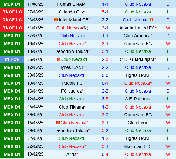 Necaxa vs Club Leon Necaxa vs Club Leon