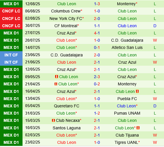 Necaxa vs Club Leon Necaxa vs Club Leon