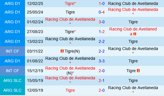 Racing Club vs Tigre