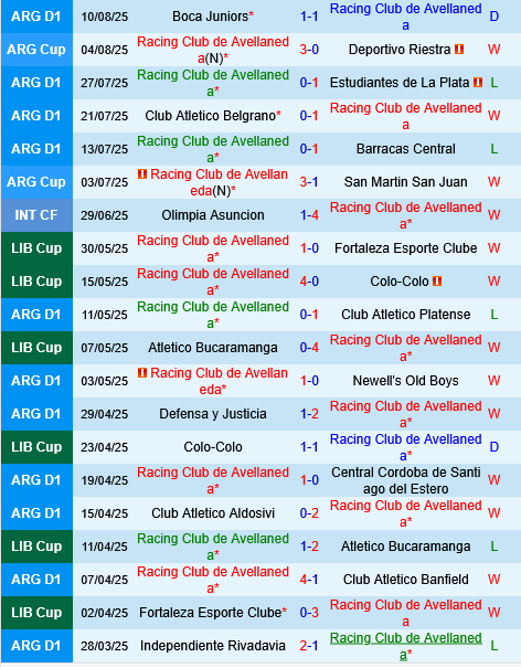 Racing Club vs Tigre