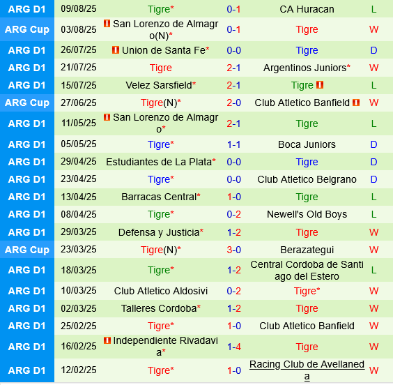 Racing Club vs Tigre