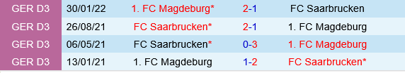Saarbrucken vs Magdeburg