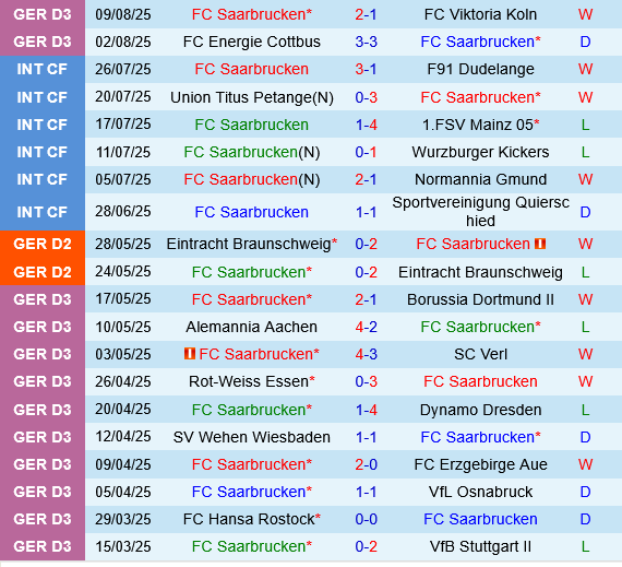 Saarbrucken vs Magdeburg