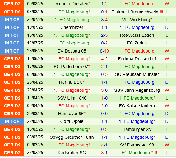 Saarbrucken vs Magdeburg