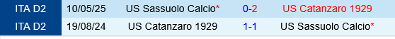 Sassuolo vs Catanzaro Sassuolo vs Catanzaro