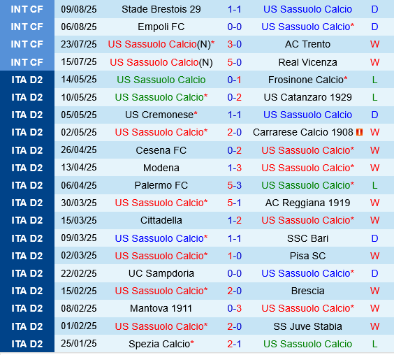 Sassuolo vs Catanzaro Sassuolo vs Catanzaro