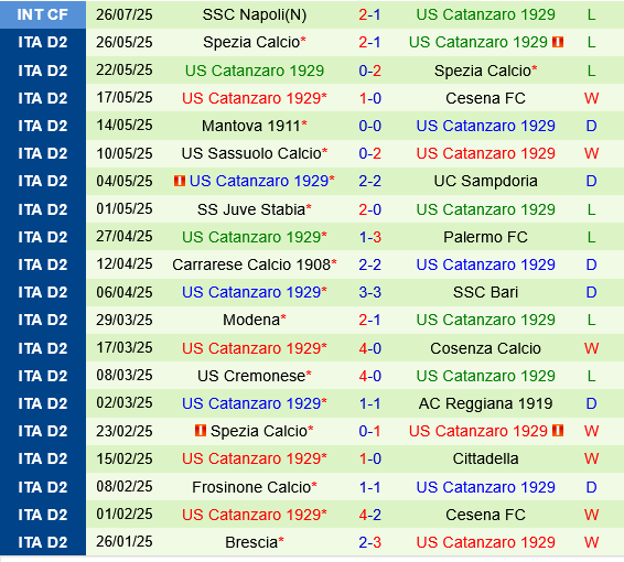 Sassuolo vs Catanzaro Sassuolo vs Catanzaro