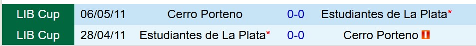 Nhận định Cerro Porteno vs Estudiantes 5h00 ngày 148 (Copa Libertadores) 1