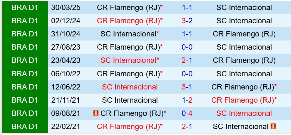 Nhận định Flamengo vs Internacional 7h30 ngày 148 (Copa Libertadores) 1 Nhận định Flamengo vs Internacional 7h30 ngày 148 (Copa Libertadores) 1