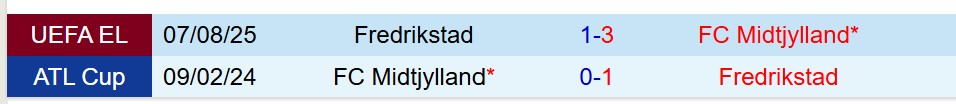Nhận định Midtjylland vs Fredrikstad 23h00 ngày 148 (Europa League) 1