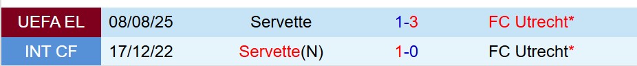 Nhận định Utrecht vs Servette 1h00 ngày 158 (Europa League) 1