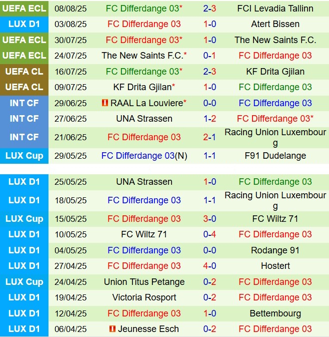 Nhận định Levadia vs Differdange 23h30 ngày 148 (Conference League 202526) 3