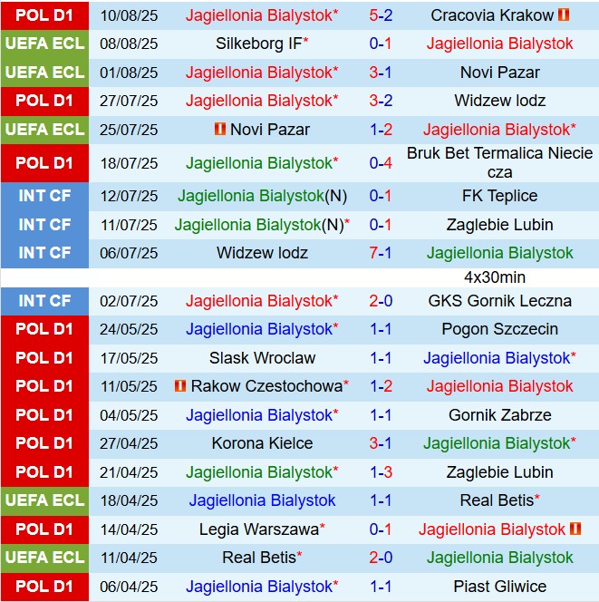 Nhận định Jagiellonia Bialystok vs Silkeborg 1h15 ngày 158 (Conference League 202526) 2